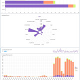 กรมกิจการผู้สูงอายุ-สวทช. สานพลังฝ่าวิกฤติสังคมผู้สูงอายุ พั ... Image 2